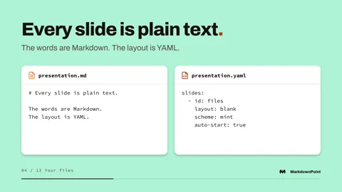 Every slide is plain text: presentation.md beside presentation.yaml