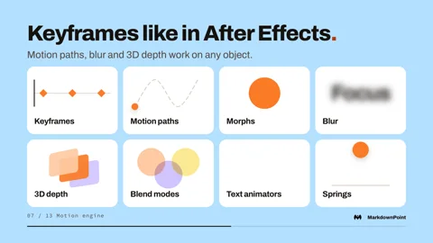 Keyframes like in After Effects: keyframes, motion paths, morphs, blur, 3D depth, blend modes, text animators and springs